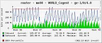 Нажмите на изображение для увеличения
Название: cogent_1g.jpg
Просмотров: 752
Размер:	74.8 Кб
ID:	62003