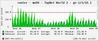 Нажмите на изображение для увеличения
Название: topnet_1g.jpg
Просмотров: 742
Размер:	67.7 Кб
ID:	62002