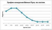 Нажмите на изображение для увеличения
Название: gosti.jpg
Просмотров: 303
Размер:	24.6 Кб
ID:	30088