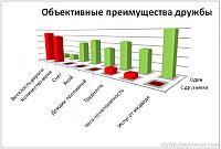 Нажмите на изображение для увеличения
Название: druzia.jpg
Просмотров: 318
Размер:	29.6 Кб
ID:	30086