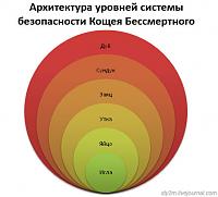 Нажмите на изображение для увеличения
Название: kaschey.jpg
Просмотров: 323
Размер:	25.3 Кб
ID:	30090