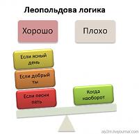 Нажмите на изображение для увеличения
Название: leopold.jpg
Просмотров: 311
Размер:	22.3 Кб
ID:	30095