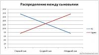 Нажмите на изображение для увеличения
Название: sons.jpg
Просмотров: 319
Размер:	25.8 Кб
ID:	30103