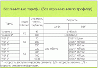 Нажмите на изображение для увеличения
Название: tarifs.gif
Просмотров: 577
Размер:	6.8 Кб
ID:	49626